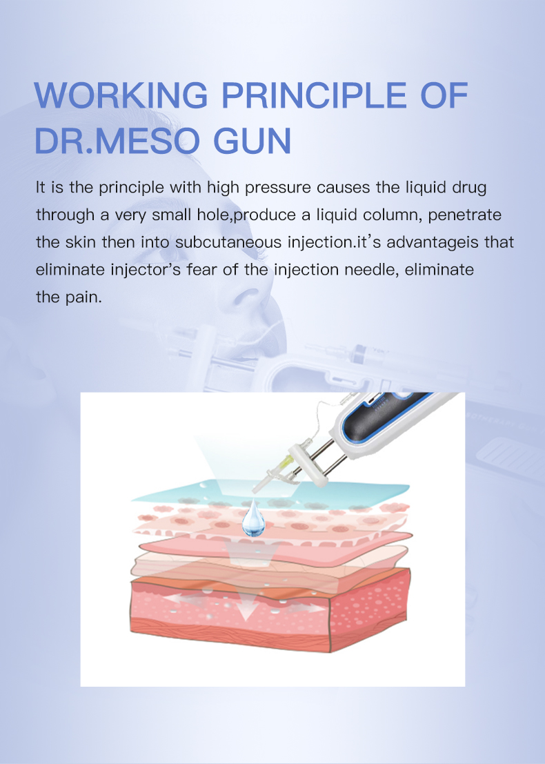 DR+ Meso Gun