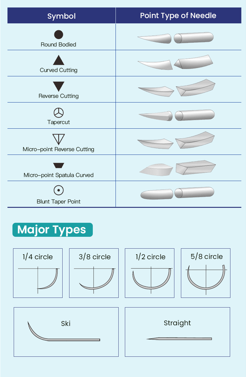 PDO Surgical Suture