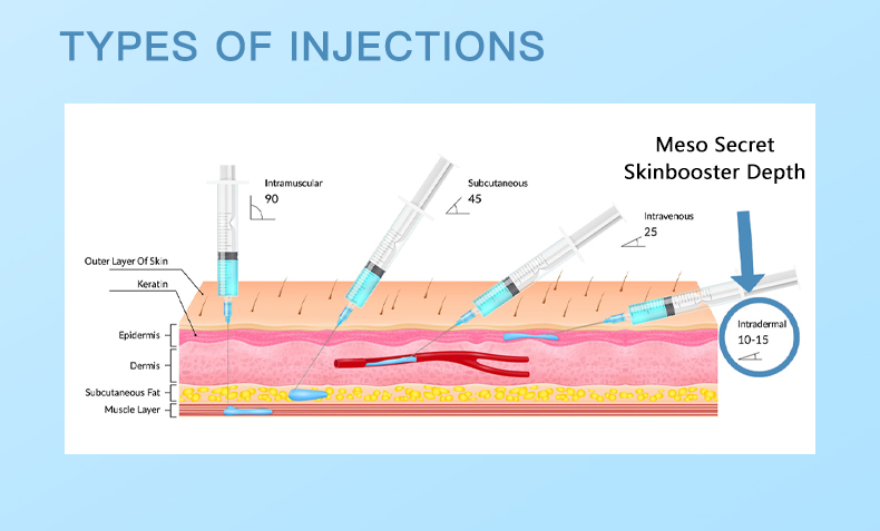 Meso Secret Skinbooster